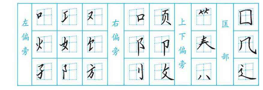 如何保持汉字书写的整体平衡